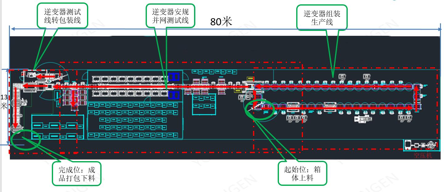 逆变器自动化生产线