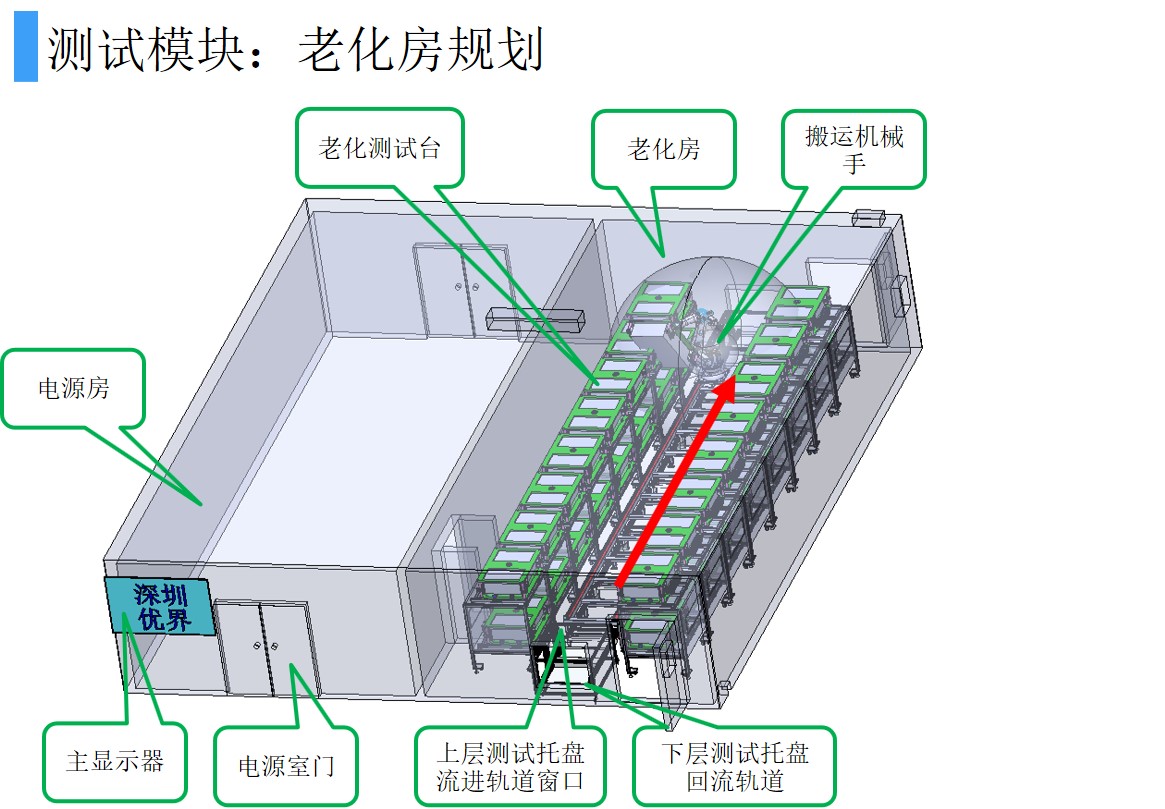 组串式逆变器测试生产线