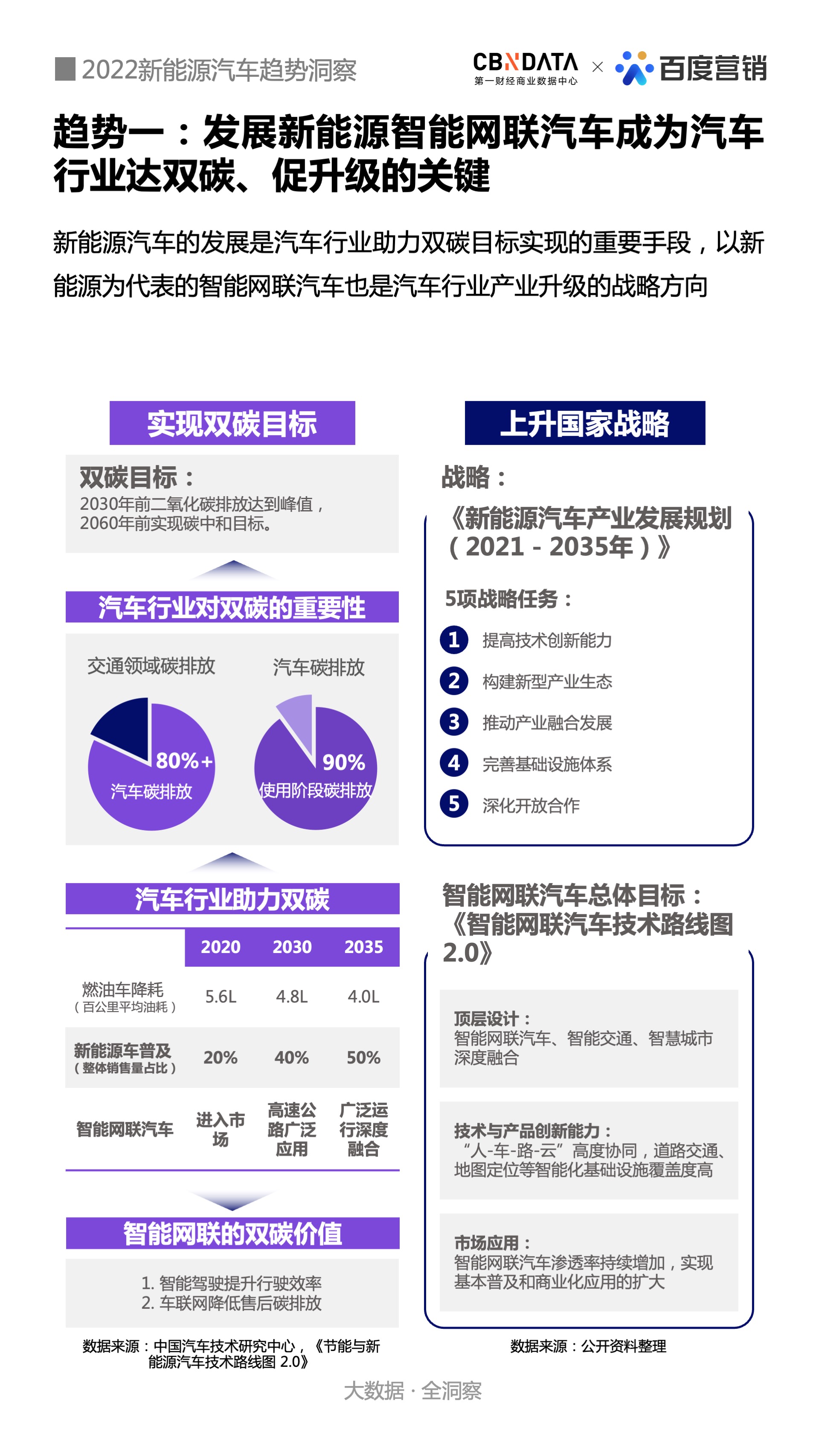 新能源汽车电子组装