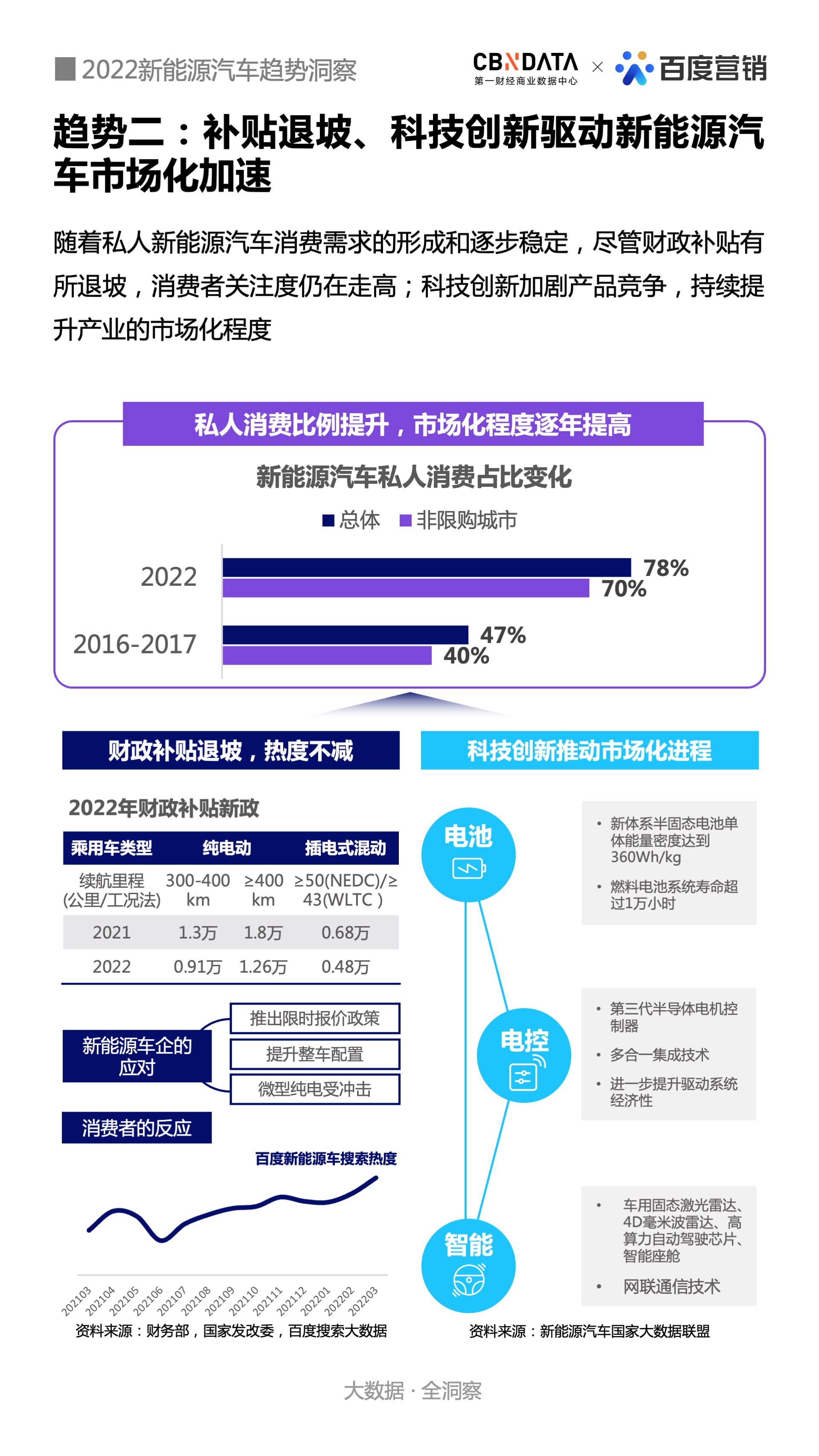 新能源汽车电子组装