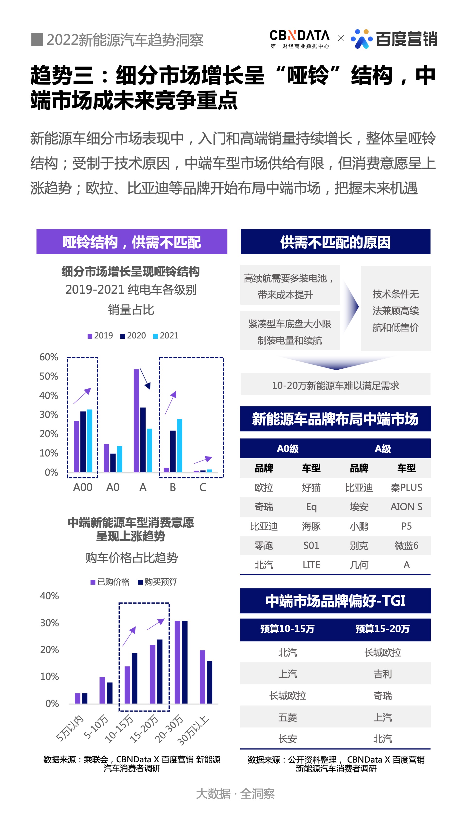 新能源汽车电子组装