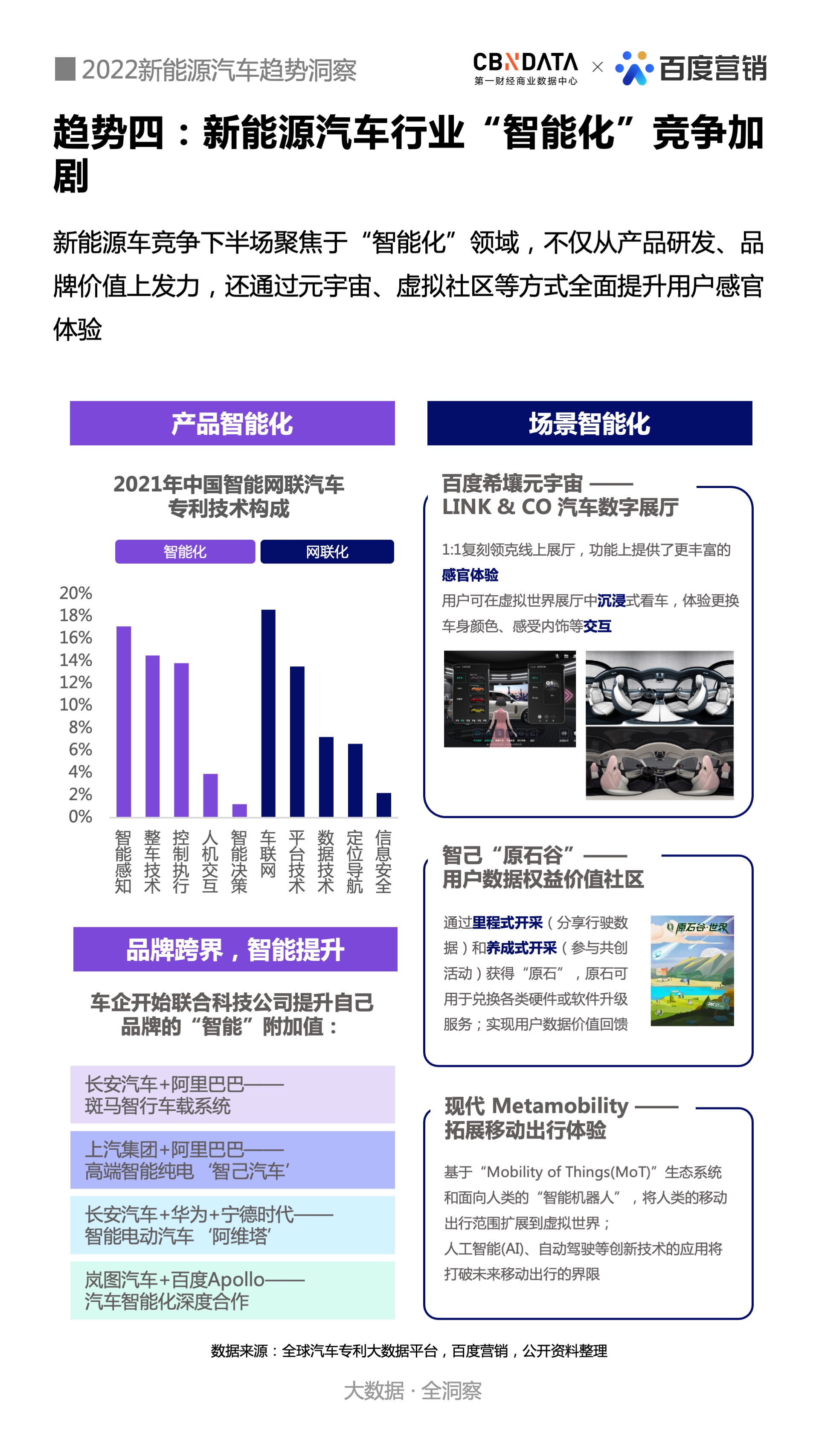新能源汽车电子组装