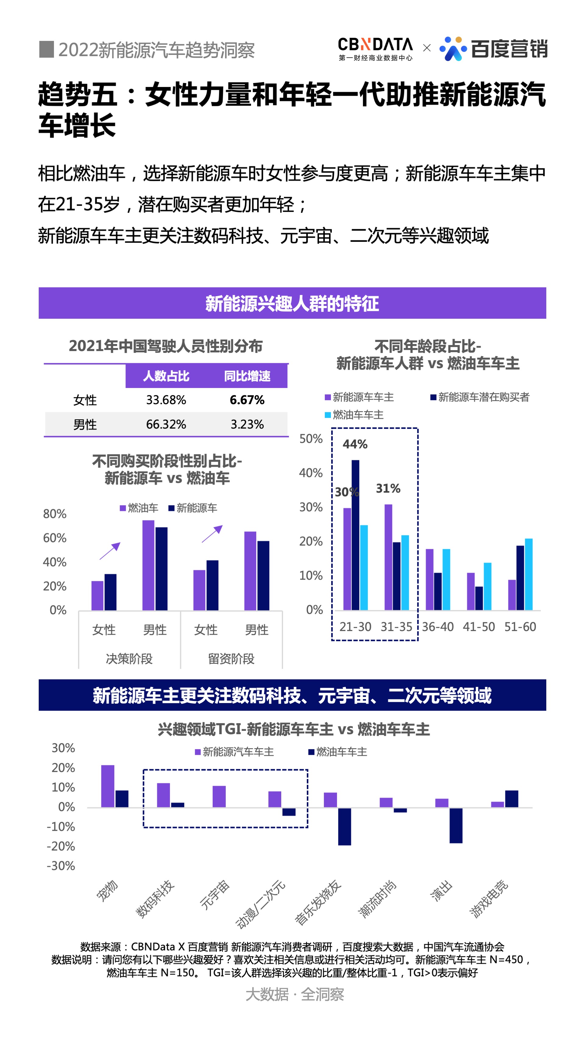 新能源汽车电子组装
