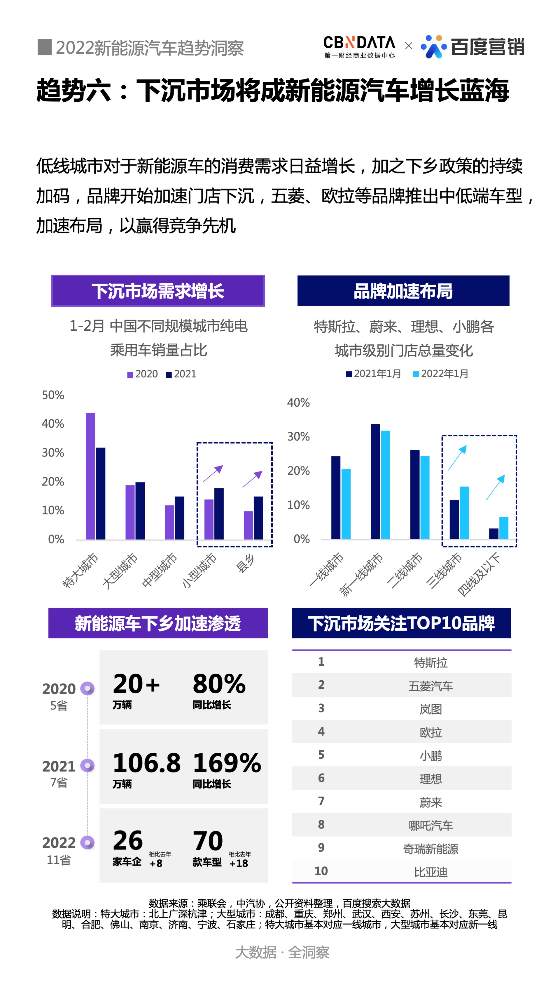 新能源汽车电子组装