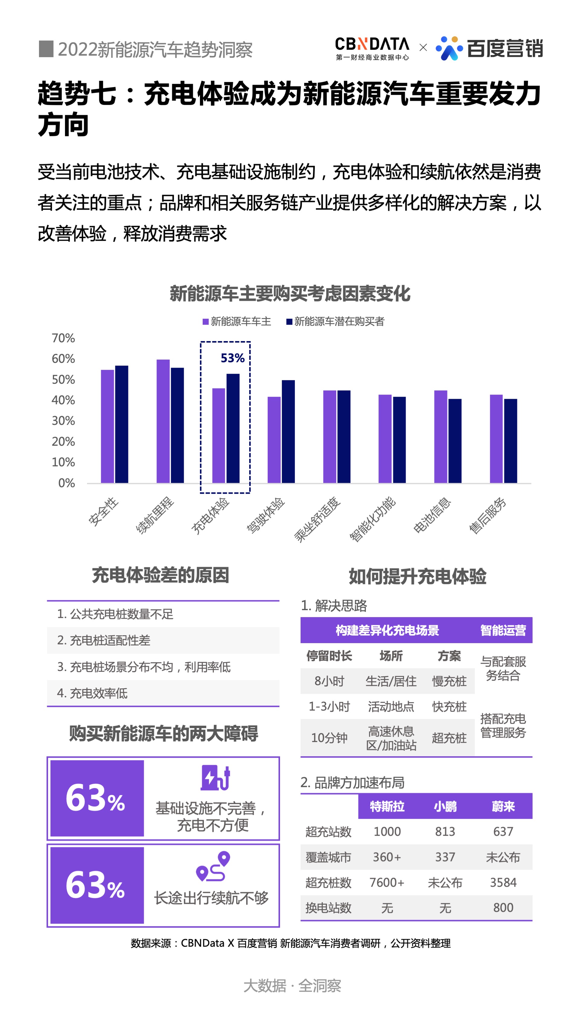 新能源汽车电子组装