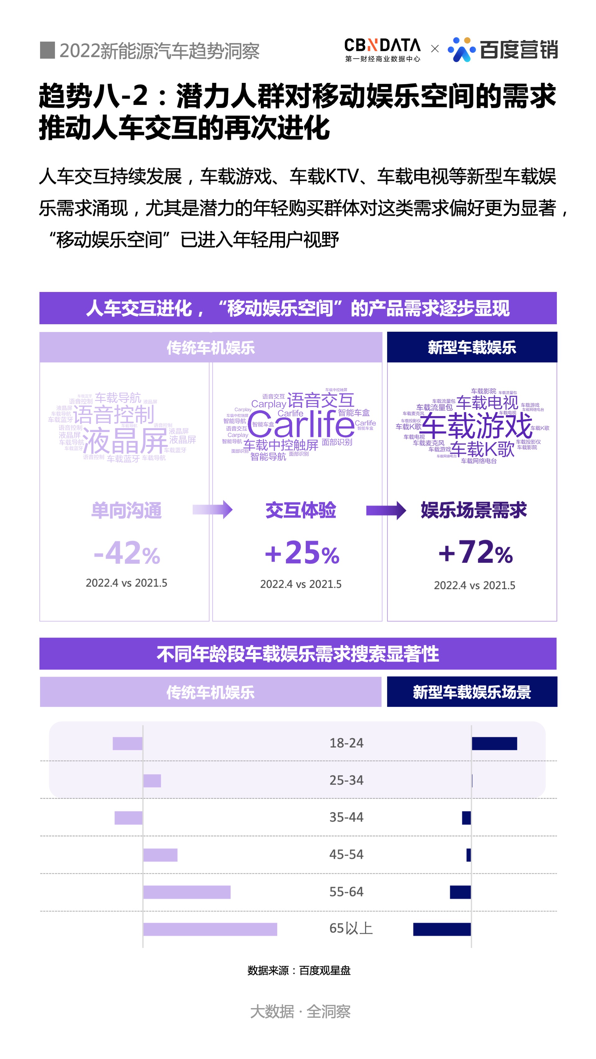新能源汽车电子组装