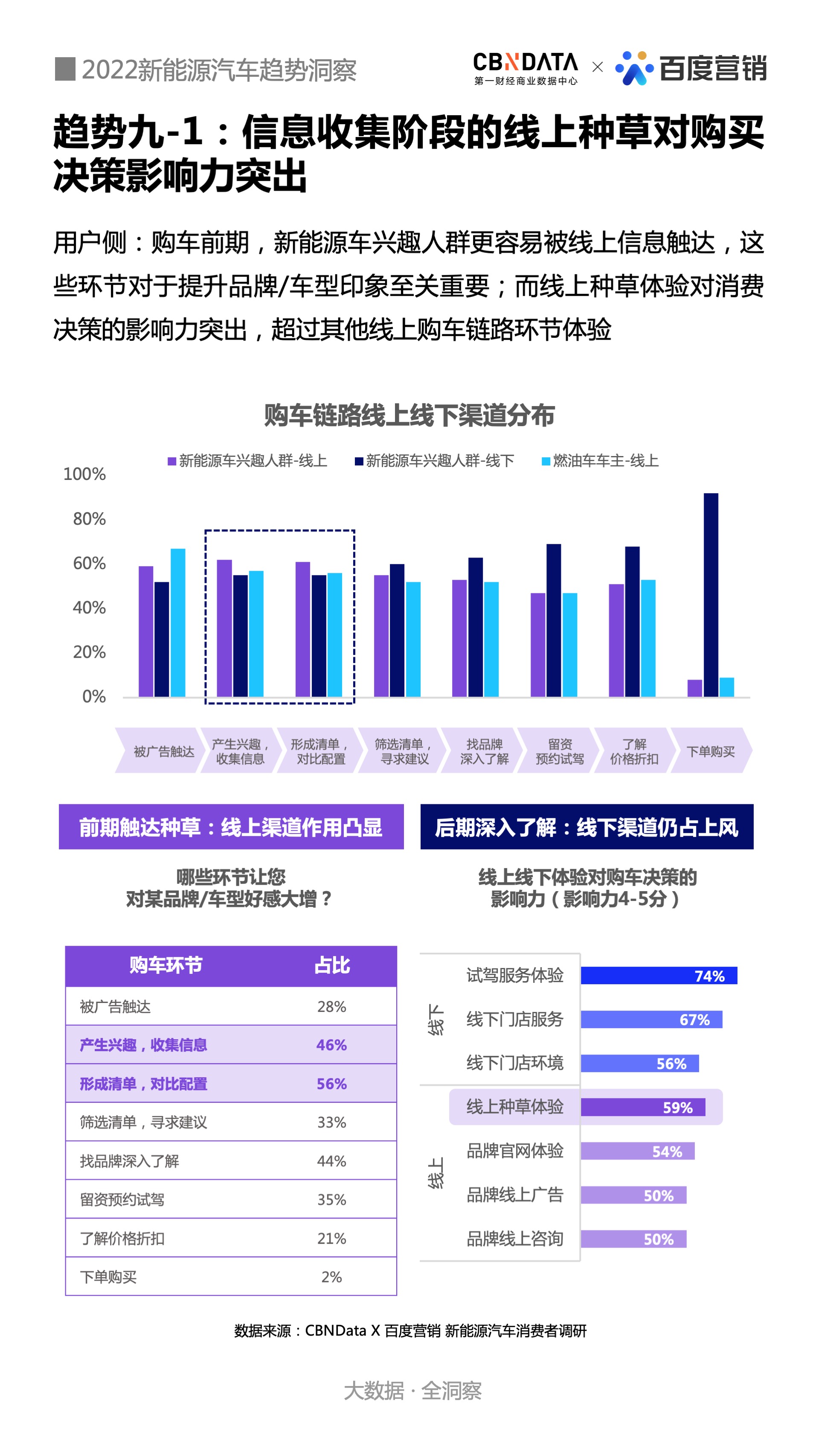 新能源汽车电子组装