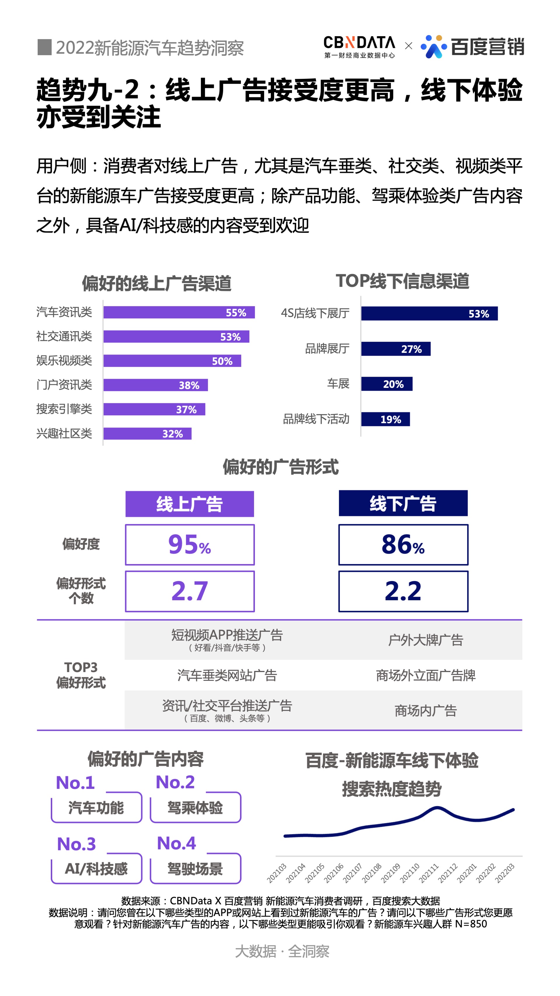 新能源汽车电子组装