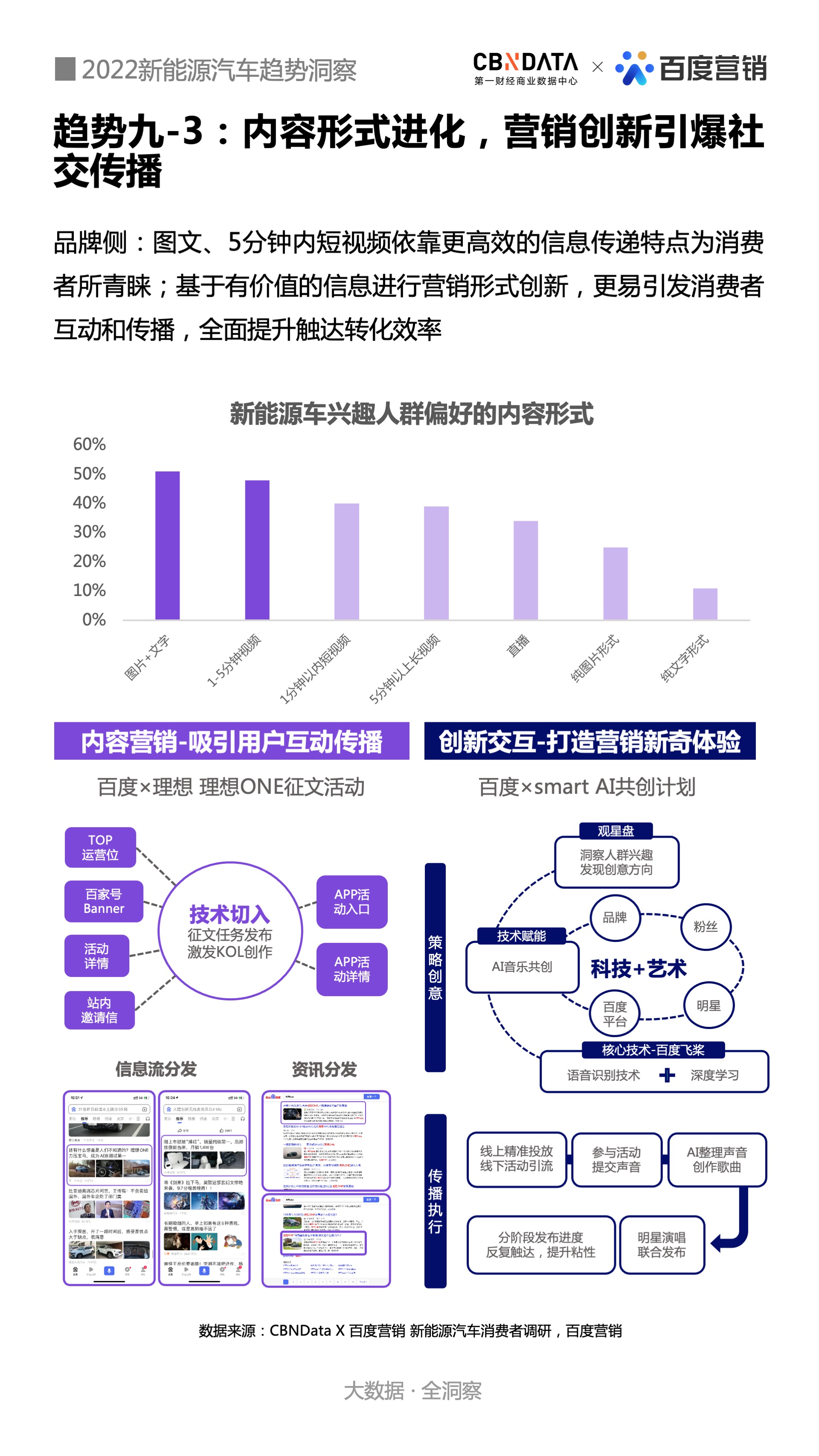 新能源汽车电子组装