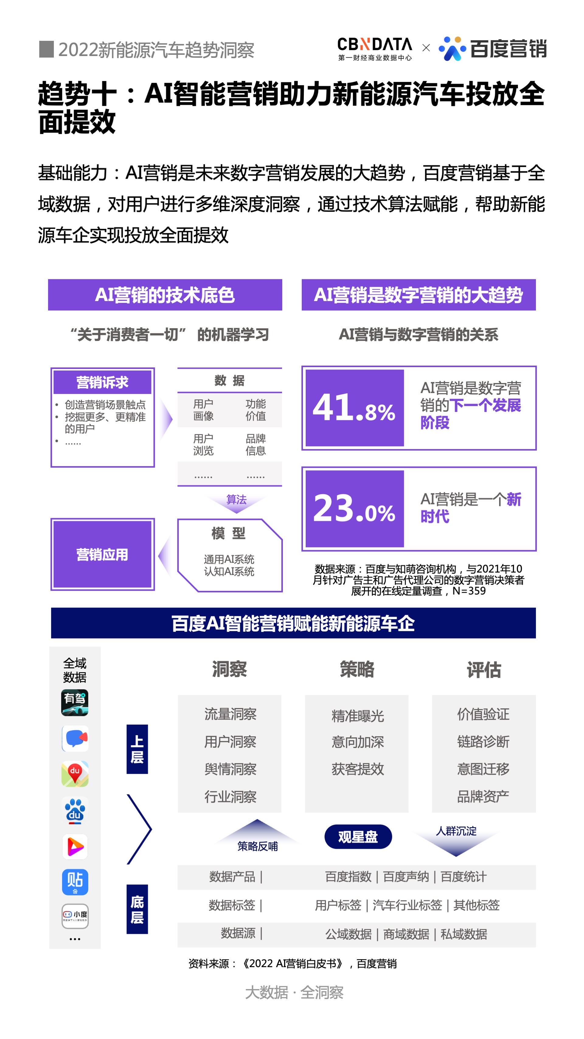 新能源汽车电子组装
