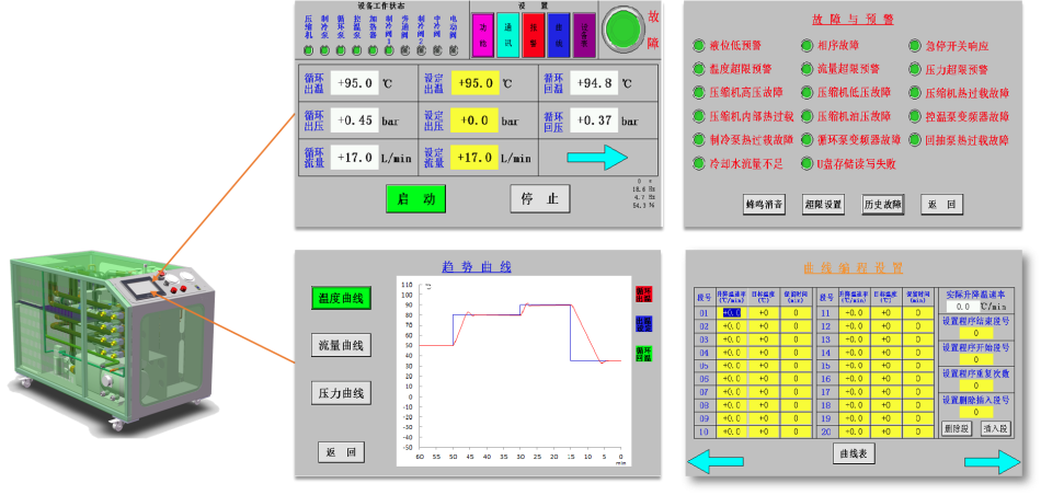 新能源测试水冷机