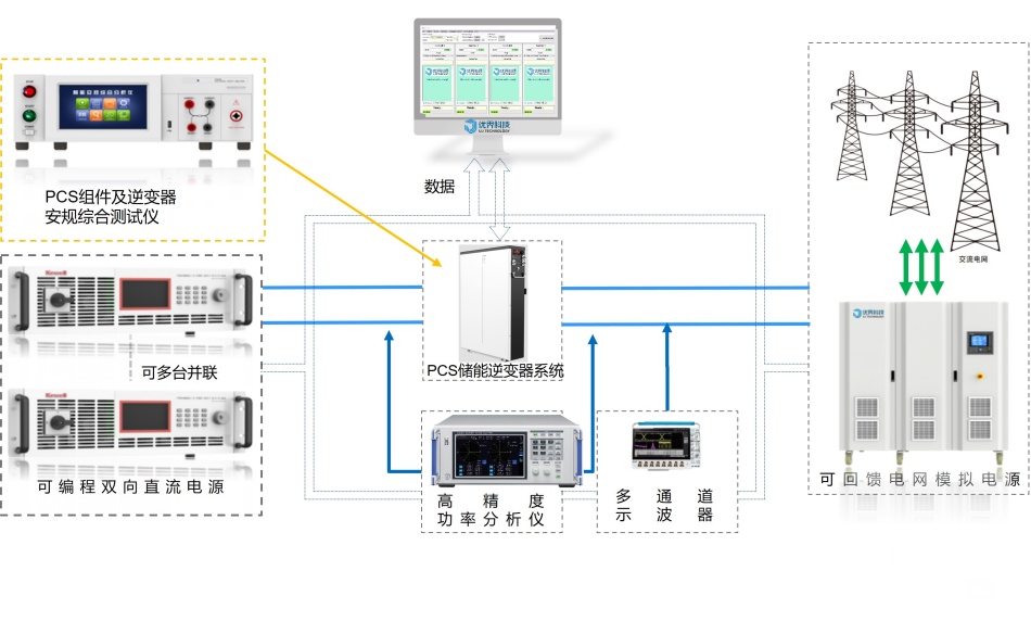 PCS储能逆变器测试系统
